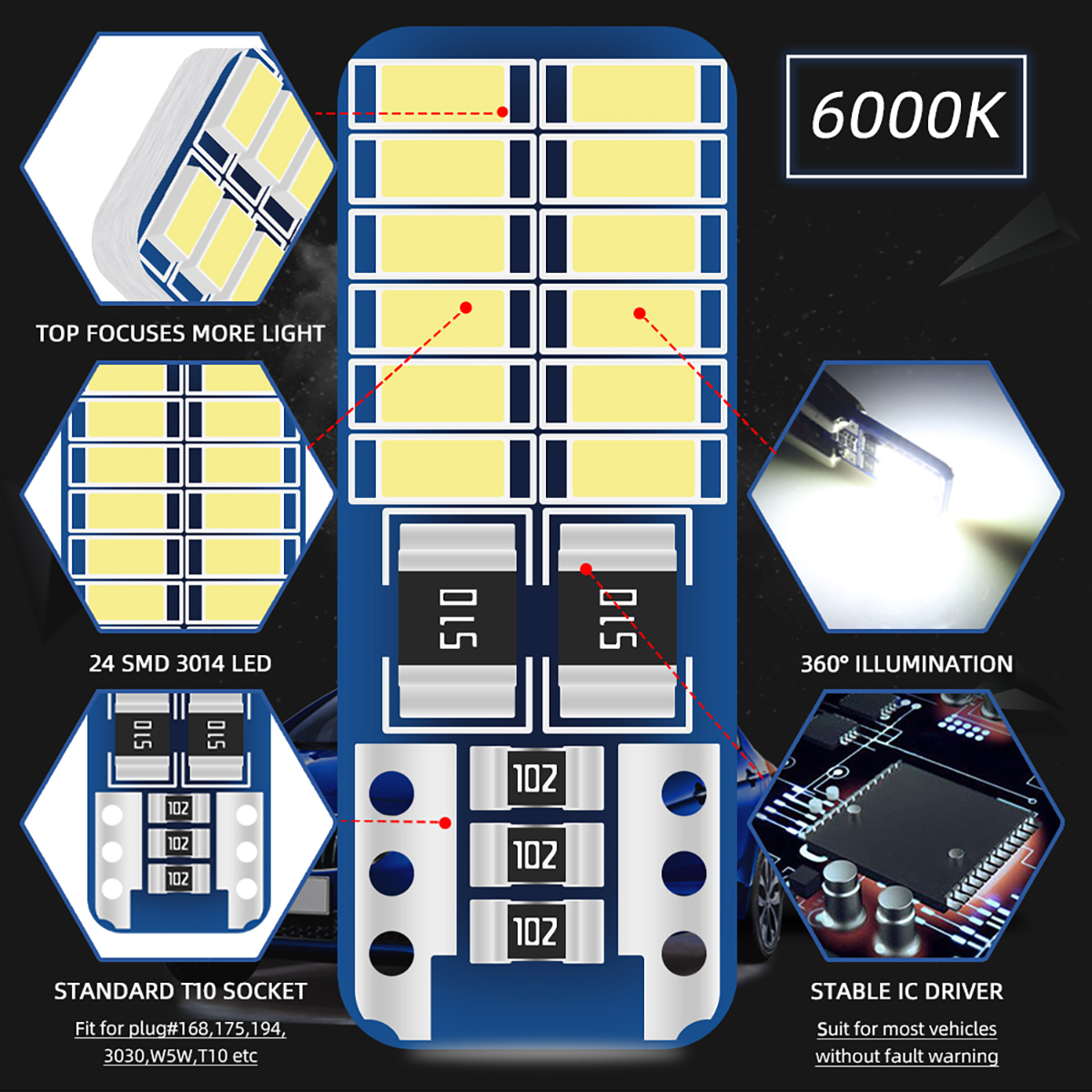 2/6/10/20PCS T10 W5W LED Car I - Actinic Blue Led avaliação e preço
