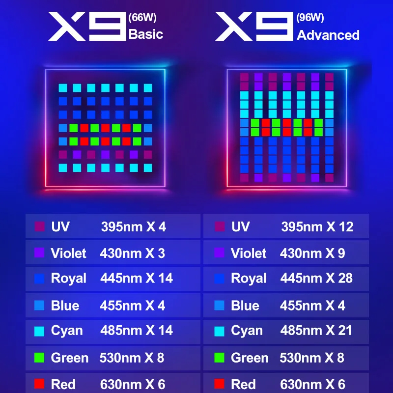 ZETLIGHT X9 96W Bluetooth & Wi - Aquarium Marine Color avaliação e preço