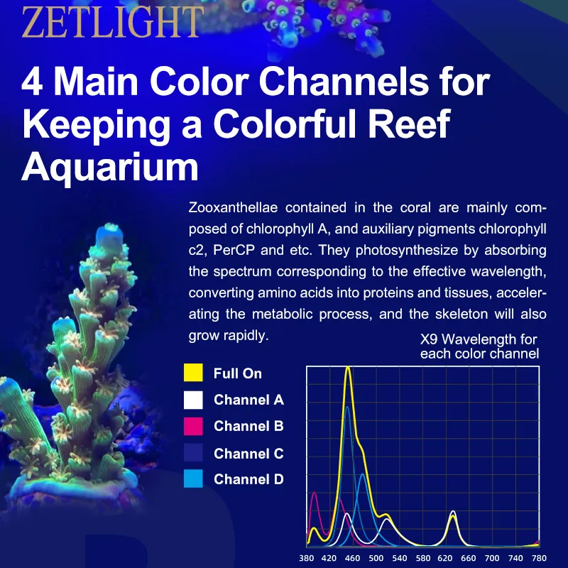 ZETLIGHT X9 96W Bluetooth & Wi - Aquarium Marine Color avaliação e preço